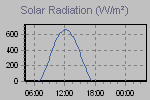 Solar Graph Thumbnail